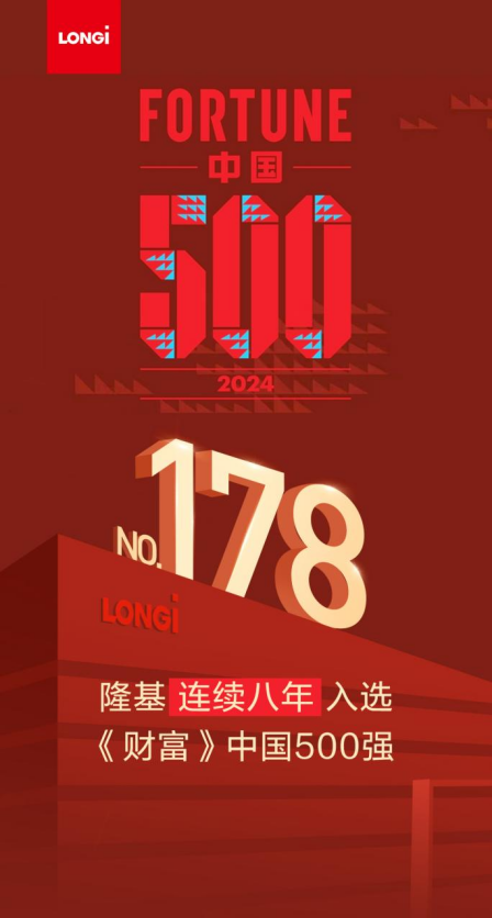 2024年《财富》中国500强揭晓，隆基位列第178位