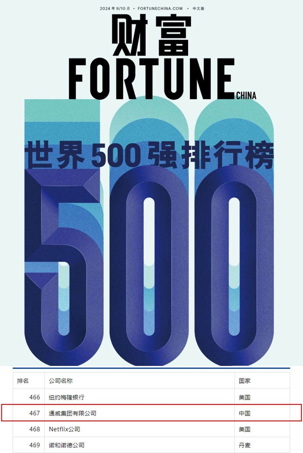 世界500强排行榜观察丨连续两年上榜 通威强在哪里？