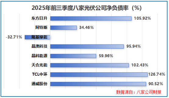 反内卷之战：光伏产业如何通过技术与整合走出低价困局