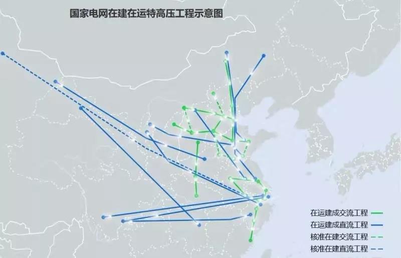 首个交流环网全面建成、最长直流线路正式投运，特高压再建两项世界级工程