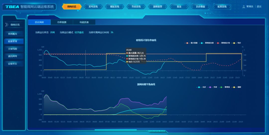 战“疫” | 新能源“双端”能量管理系统，收益可提升28%！