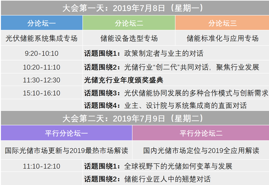 2019中国国际光储充大会(GES)将于7月8-9日在上海召开