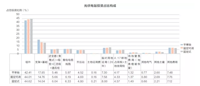 第一批光伏平价项目如何实现？