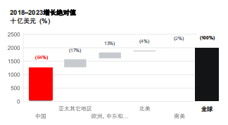 科莱恩：化工市场的未来在中国