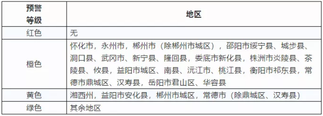 湖南省风电消纳形势严峻，多个市县区将暂停项目核准