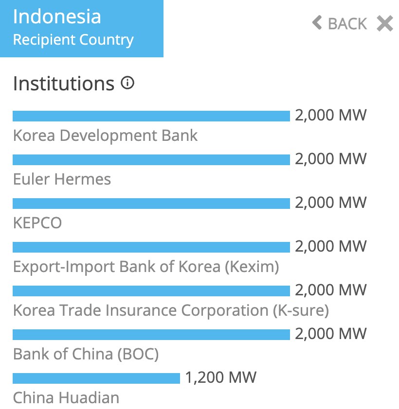 印尼煤电走投无路，亚洲能否迎来退煤转折？