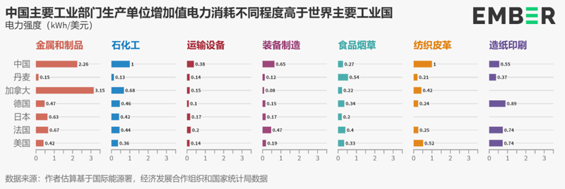 中国电力消费增长：从“高速度”到“高效率”