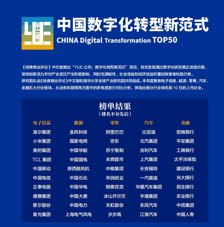 金风科技入选“中国数字化转型新范式TOP50”