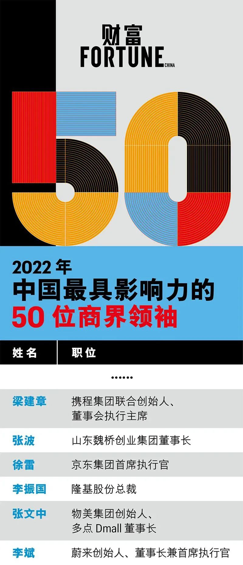李振国入选“2022年中国最具影响力的50位商界领袖”