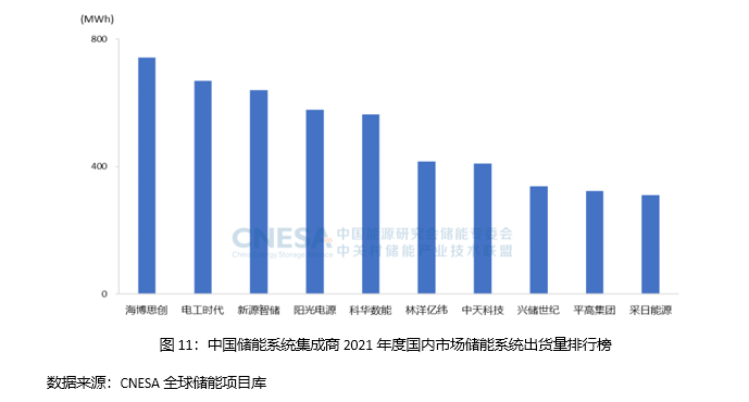 权威发布 | 2021年度中国储能企业排行榜
