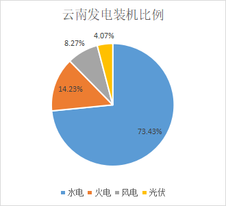 又限电了！云南出招解决煤电难题