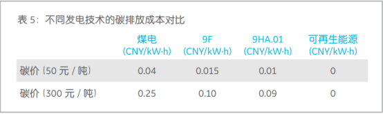 国产首台掺氢9HA燃机下线，气电发展进入新阶段