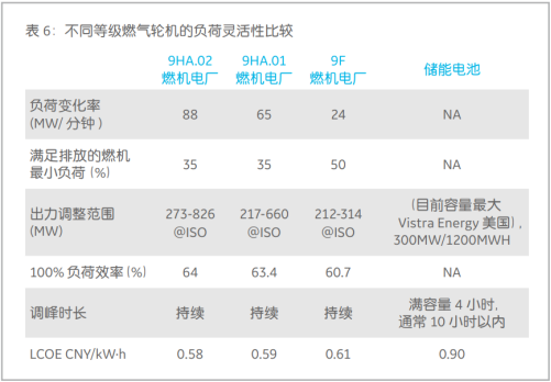 国产首台掺氢9HA燃机下线，气电发展进入新阶段