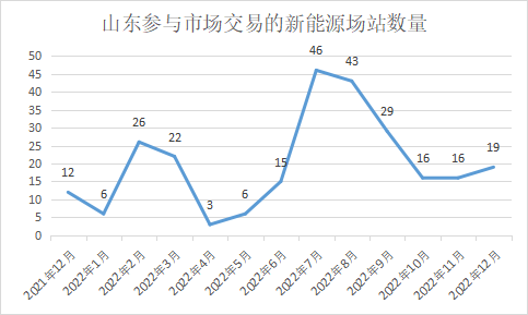 新能源如何应对“入市”收益风险