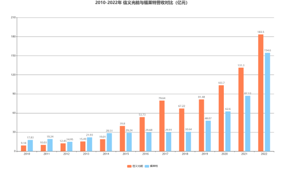 光伏玻璃的产能战争