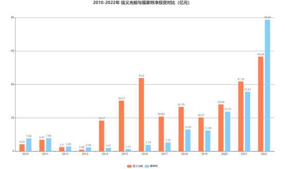 光伏玻璃的产能战争