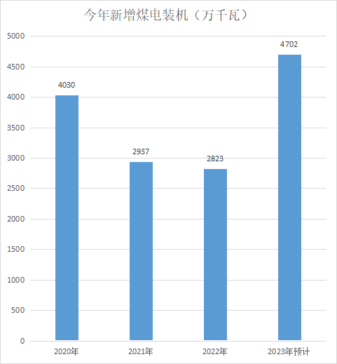 全年用电突破9万亿度，供需偏紧、局部缺电难题待解