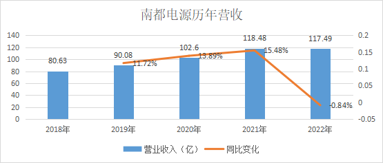 南都电源“涅槃”挑战