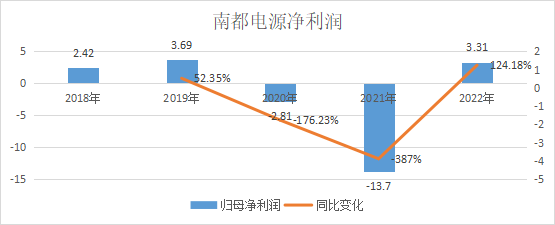 南都电源“涅槃”挑战