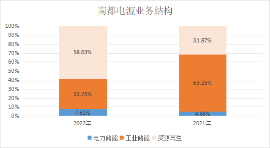 南都电源“涅槃”挑战