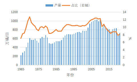 苏丹内乱对中国石油安全的启示