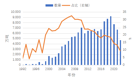 苏丹内乱对中国石油安全的启示