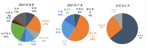 特斯拉的“锂帝国”版图