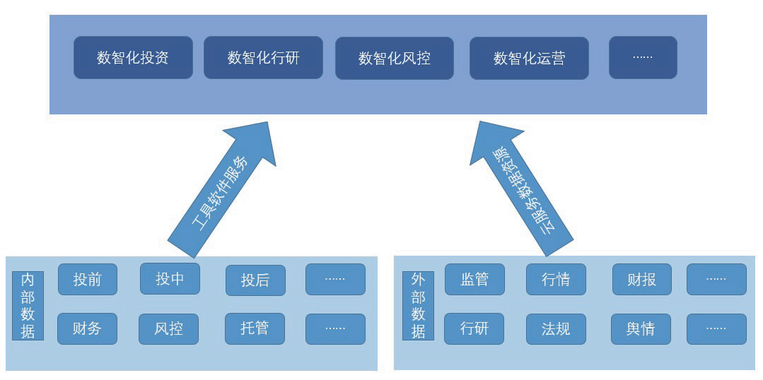 ChatGPT时代能源企业股权投资的数智化