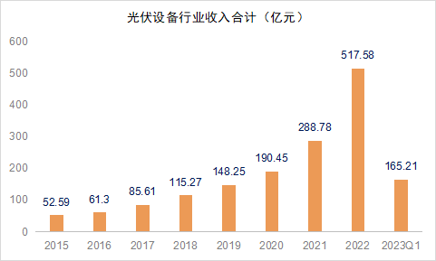 迈为PK捷佳，谁是N型设备老大？