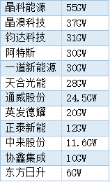 迈为PK捷佳，谁是N型设备老大？