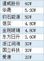 迈为PK捷佳，谁是N型设备老大？