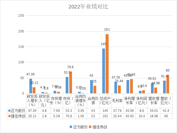 迈为PK捷佳，谁是N型设备老大？