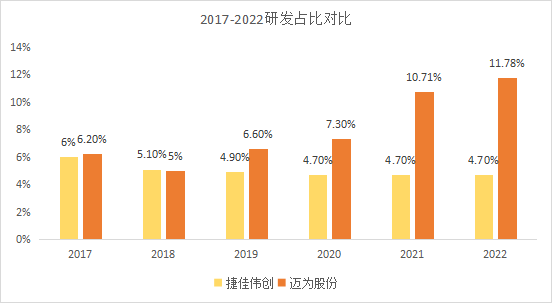 迈为PK捷佳，谁是N型设备老大？