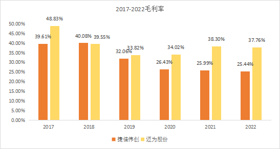 迈为PK捷佳，谁是N型设备老大？