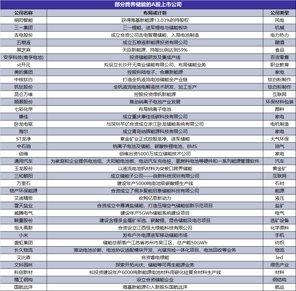 储能洗牌 | 科陆电子易主，美的何享健成实控人