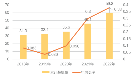 储能的中场战事