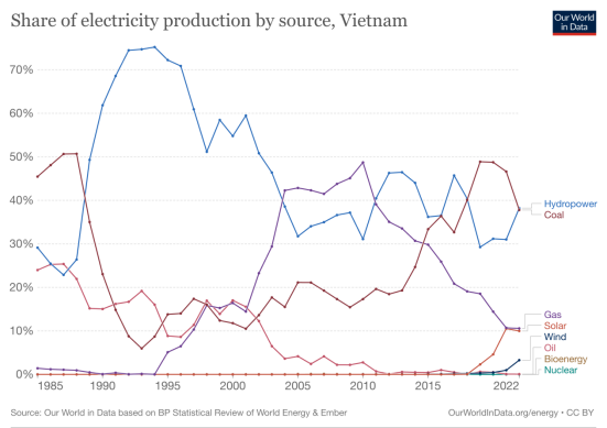 越南大停电背后的结构性问题