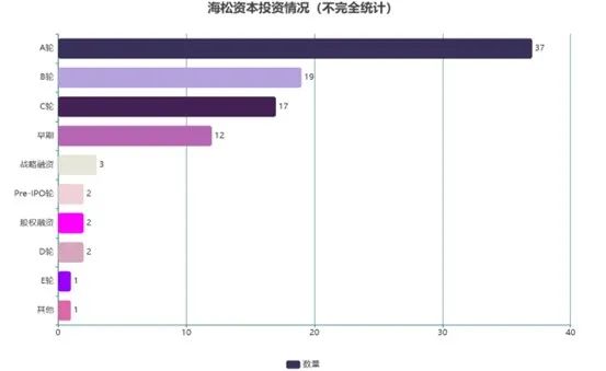 中南系再起液流新秀，星辰新能获近亿融资