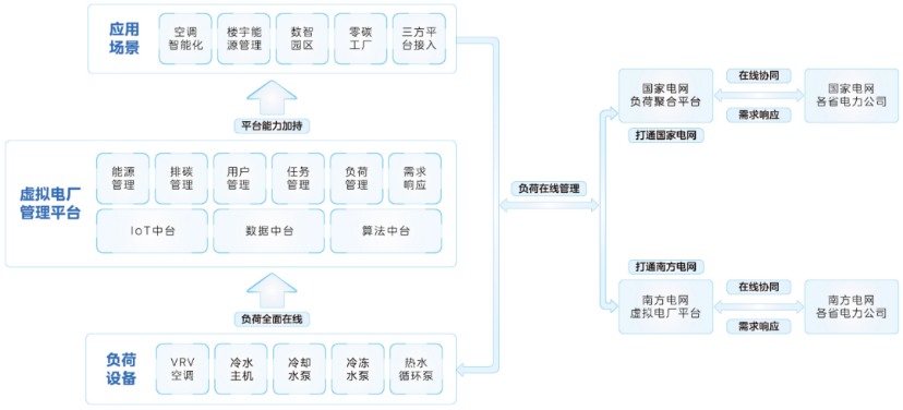 你平时用的电，都是从哪来的？