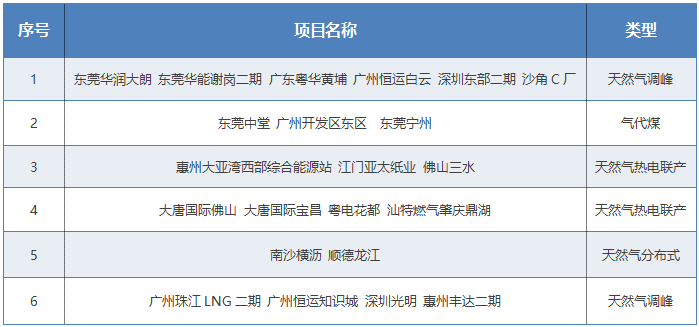 气电如何在新型能源体系中迎来新机遇？