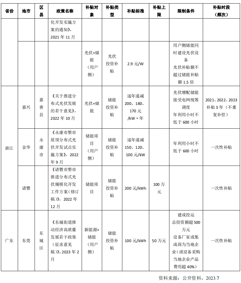 2023年，看中国光伏行业如何“乘风破浪”