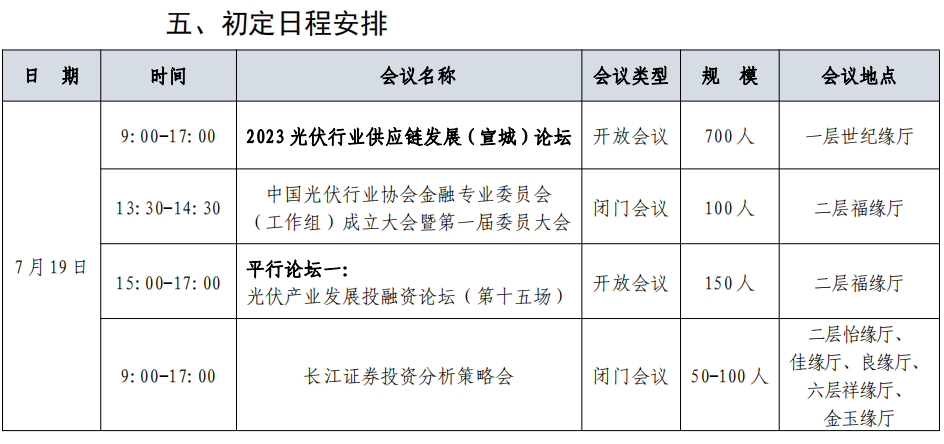 2023年，看中国光伏行业如何“乘风破浪”