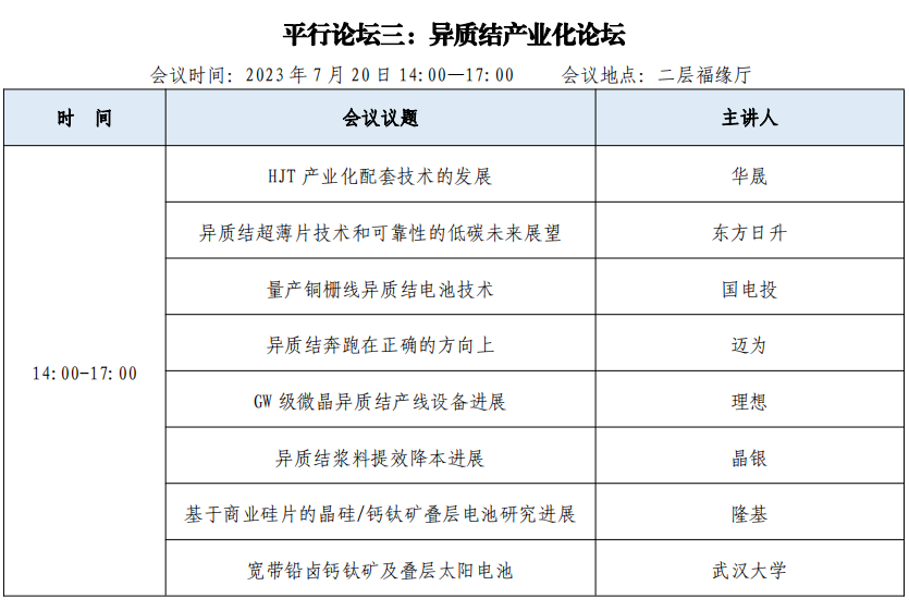 2023年，看中国光伏行业如何“乘风破浪”