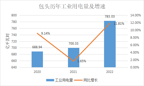 电价高低，谁说了算？