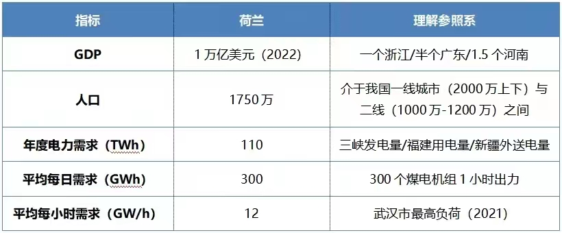 张树伟：欧洲出现全天负电价！