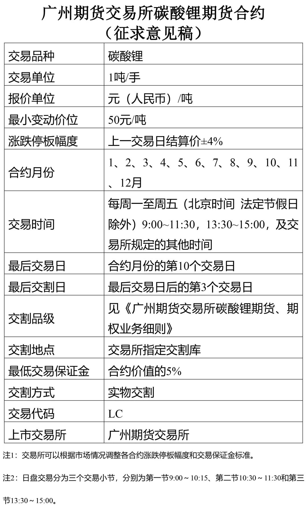 碳酸锂获准期货期权注册，“白色石油”迎来新格局