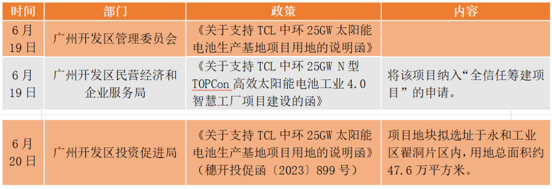 138亿！硅片寡头TCL中环的扩产阳谋