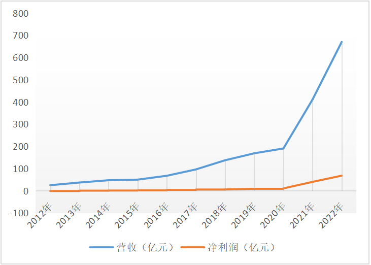 138亿！硅片寡头TCL中环的扩产阳谋