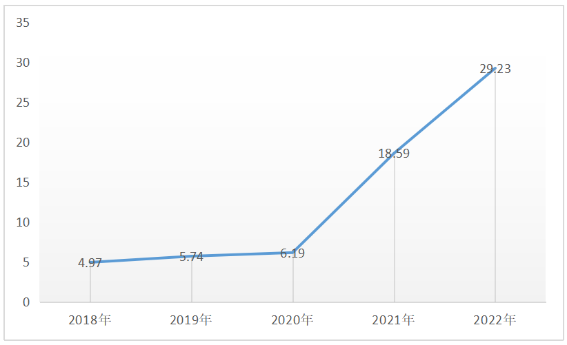 138亿！硅片寡头TCL中环的扩产阳谋