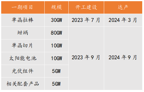 180亿，阿特斯大手笔扩张的背后